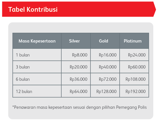 Tabel Kontribusi PTC